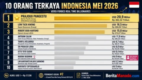 Prajogo Pangestu, pendiri PT Barito Pacific, orang terkaya Indonesia versi Forbes Mei 2026