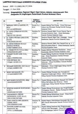 Gubernur Yulius Selvanus Lantik Ratusan Pejabat, Ini Daftarnya