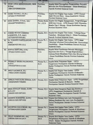 Gubernur Yulius Selvanus Lantik Ratusan Pejabat, Ini Daftarnya