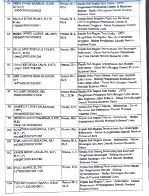Gubernur Yulius Selvanus Lantik Ratusan Pejabat, Ini Daftarnya