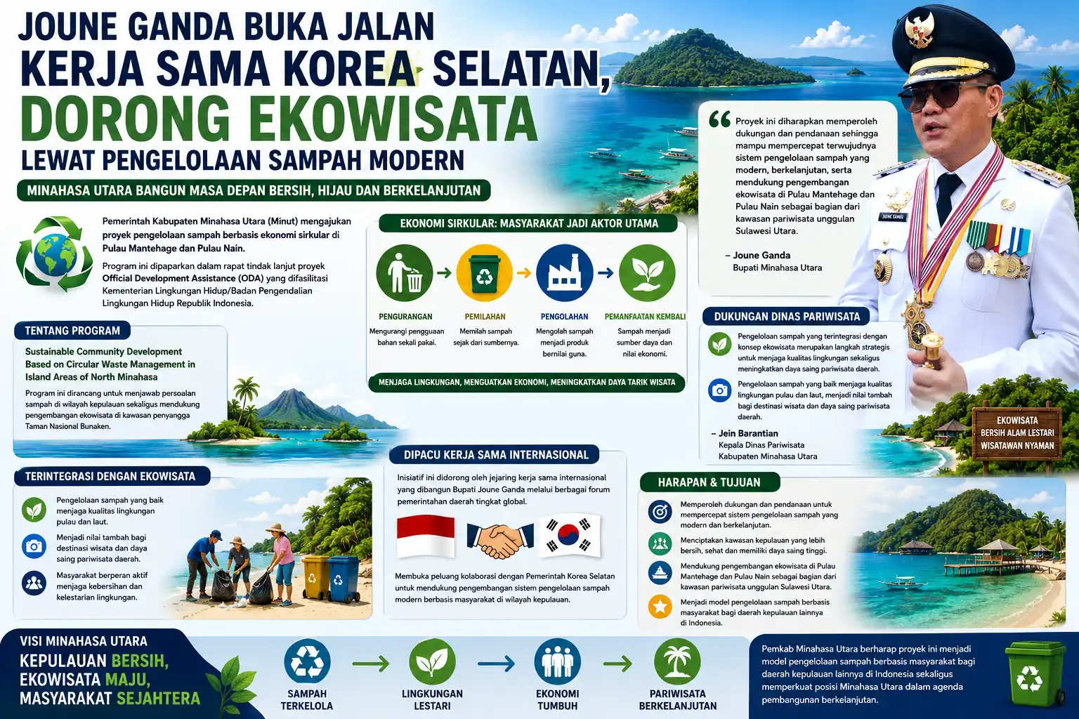Joune Ganda Buka Jalan Kerja Sama Korea Selatan, Dorong Ekowisata Lewat Pengelolaan Sampah Modern