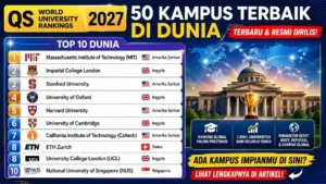 Daftar 10 besar universitas terbaik dunia dalam QS World University Rankings 2027 yang menampilkan MIT, Oxford, Harvard, Cambridge, Stanford, dan National University of Singapore.