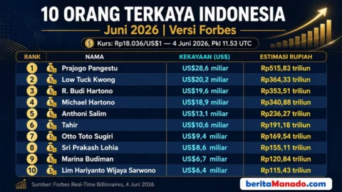 Daftar 10 Orang Terkaya Indonesia Juni 2026 Versi Forbes