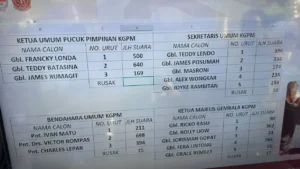 Gembala Tedius Batasina Terpilih sebagai Ketua Umum Pucuk Pimpinan KGPM