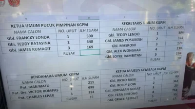 Gembala Tedius Batasina Terpilih sebagai Ketua Umum Pucuk Pimpinan KGPM