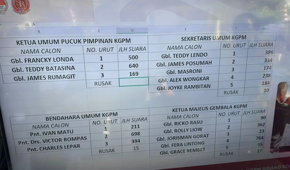 Gembala Tedius Batasina Terpilih sebagai Ketua Umum Pucuk Pimpinan KGPM