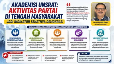 Infografis berisi pandangan Akademisi Unsrat Drs. Mahyudin Damis tentang pentingnya aktivitas partai politik di tengah masyarakat