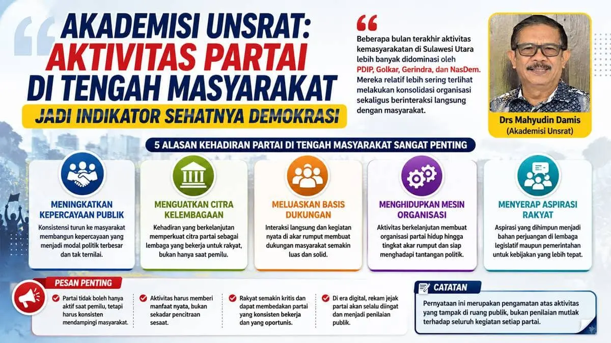Infografis berisi pandangan Akademisi Unsrat Drs. Mahyudin Damis tentang pentingnya aktivitas partai politik di tengah masyarakat