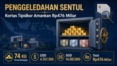 infografis penggeledahan Sentul Kortas Tipidkor 74 kg emas batangan Rp476 miliar Kabupaten Bogor