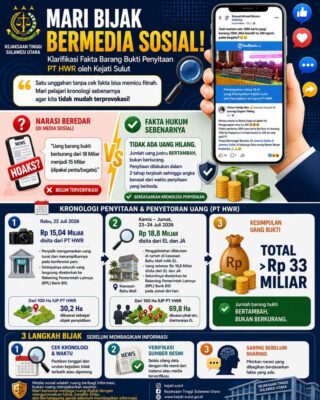 Infografis Kejati Sulut tentang klarifikasi penyitaan uang barang bukti PT HWR lebih dari Rp33 miliar.