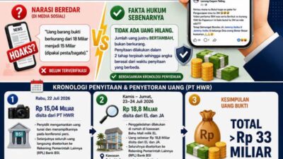 Infografis Kejati Sulut tentang klarifikasi penyitaan uang barang bukti PT HWR lebih dari Rp33 miliar.