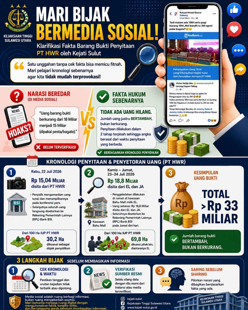 Infografis Kejati Sulut tentang klarifikasi penyitaan uang barang bukti PT HWR lebih dari Rp33 miliar.