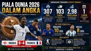 Piala Dunia 2026 dalam Angka: Rekor Gol Terbanyak Sepanjang Sejarah hingga Fakta Menarik Jelang Final