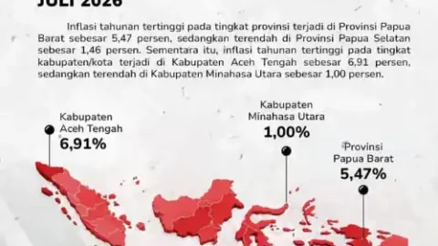 Inflasi Minahasa Utara Terendah di Indonesia, Hanya 1 Persen pada Juli 2026