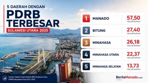 5 daerah dengan PDRB terbesar di Sulawesi Utara 2025