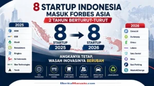 Dua Tahun Berturut-turut 8 Startup Indonesia Masuk Forbes Asia, Wajahnya Berubah