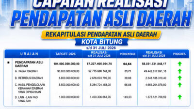 PAD Bitung Melonjak! Realisasi hingga Juli 2026 Naik 15,8 Persen, Bertambah Rp9,1 Miliar