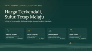 Inflasi Sulut 2,53 Persen di Permukaan, tapi NTP Petani Justru Anjlok – Ini yang Tak Terlihat