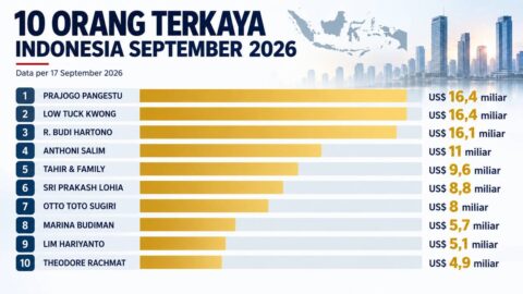 10 orang terkaya Indonesia September 2026 versi Forbes