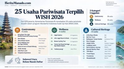 25 usaha pariwisata terpilih WISH 2026 dan Sulawesi Utara tidak masuk daftar