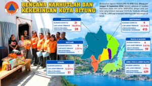 BPBD Bitung Catat 61 Karhutla, 133,53 Hektare Lahan Terbakar, 2.909 Warga Terdampak Kekeringan