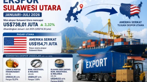 Ekspor Sulut Januari-Juli 2026 Naik 3,32 Persen, Amerika Serikat Jadi Pasar Utama