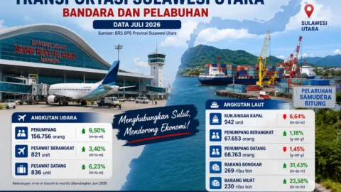 Penumpang Pesawat Naik, Kunjungan Kapal di Sulut Justru Turun pada Juli 2026